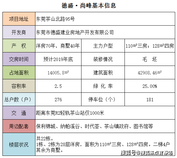 东莞德盛尚峰-首页网站-茶山德盛尚峰售楼处电话400-8718-006转000楼盘详情