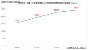 德信德商天骄之宸实地探访-德信德商天骄之宸怎么样-售楼部电话