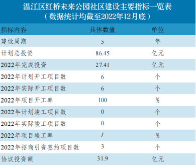 成都未来公园社区建设十大优秀案例公布