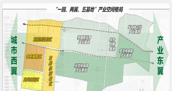 嘉善投资那个版块发展潜力比较好,从版块产业、商圈、环境、城市建设成熟度讲