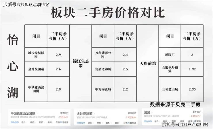 越秀曦悦府值得吗-越秀曦悦府售楼部电话-028-60222796