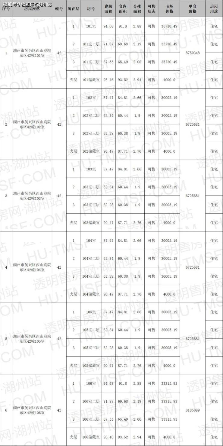 湖州【漾山辰院】售楼处电话丨24小时电话丨售楼处地址丨最新价格详情