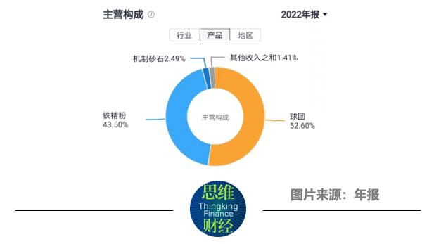 大中矿业溢价收购“兄弟公司”能否提振业绩？