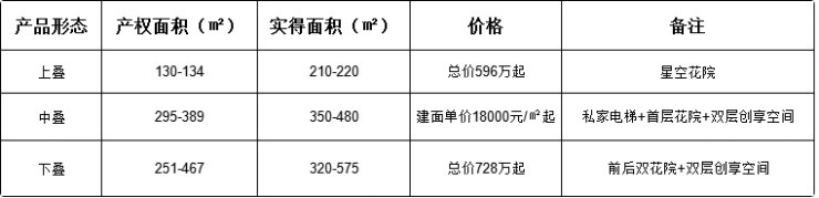 滨河壹号院_成都滨河壹号院_楼盘详情