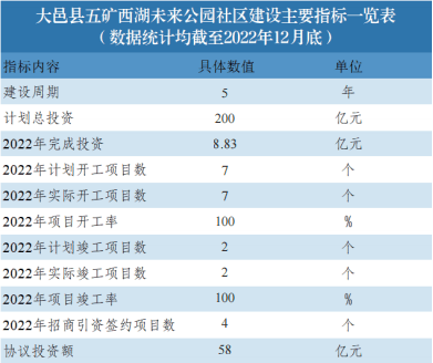 成都未来公园社区建设十大优秀案例公布