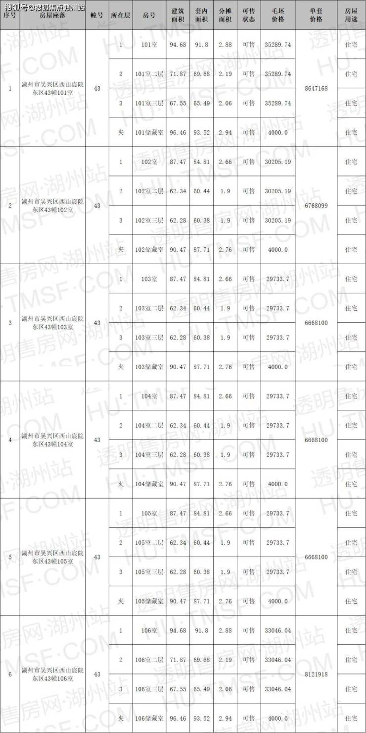 湖州【漾山辰院】售楼处电话丨24小时电话丨售楼处地址丨最新价格详情