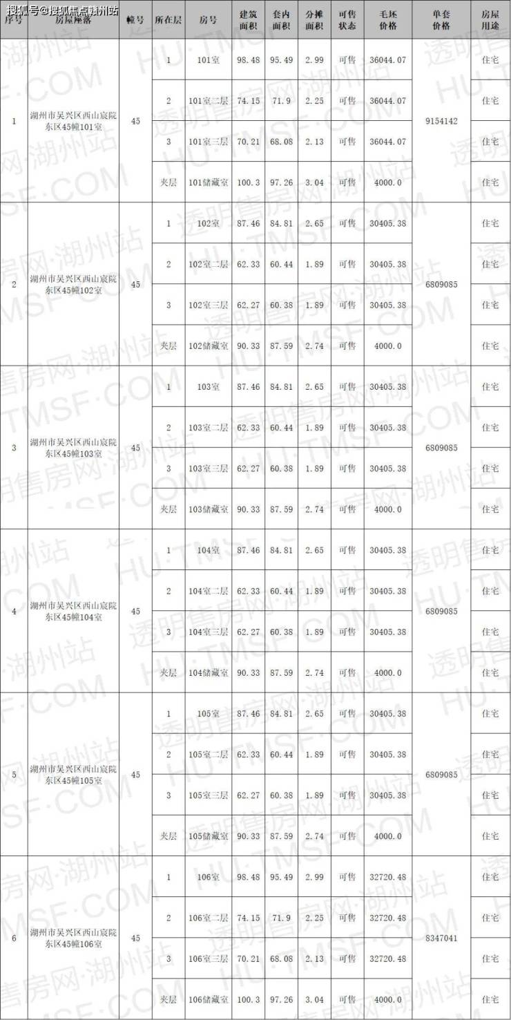 湖州【漾山辰院】售楼处电话丨24小时电话丨售楼处地址丨最新价格详情