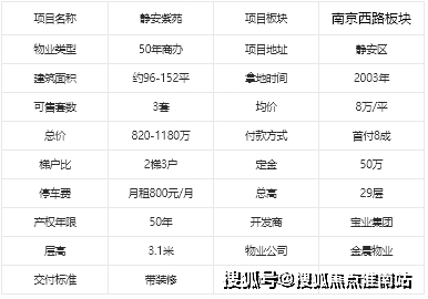 静安紫苑售楼处(欢迎您)静安紫苑售楼处静安紫苑售楼处-静安紫苑楼盘详情