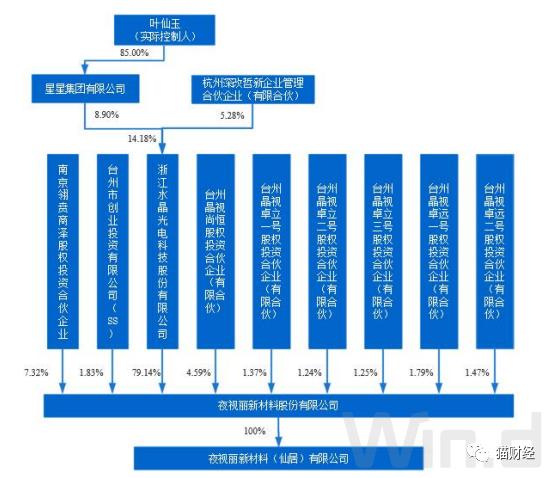 资本老手叶仙玉或“再落一子”，水晶光电分拆夜视丽创业板上市