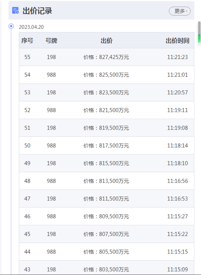 广州今年首轮卖地收金294亿,仍然以国央企为主