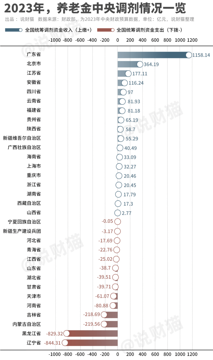 广东上缴养老金占全国一半-真相是.....