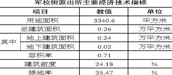 保定市莲池区裕华路派出所、军校街派出所建设工程设计方案发布