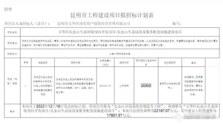 投资2.2亿!昆明这座山要红了