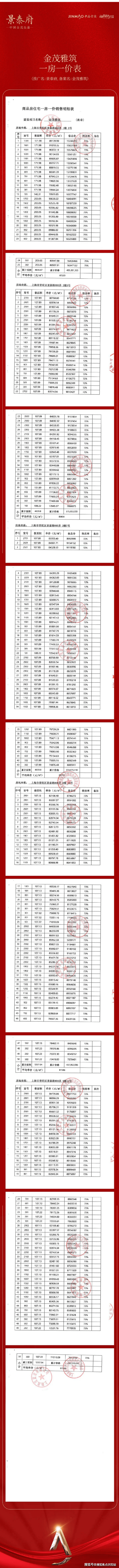 上海金茂景泰府为何被众说纷纭!金茂景泰府背后原因竟是忒火了!