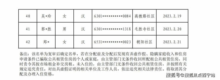 西宁城北区2023年第一批区自建公共租赁住房配租公示名单