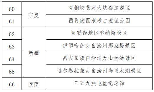 国家级示范名单公示，福建2家单位入选