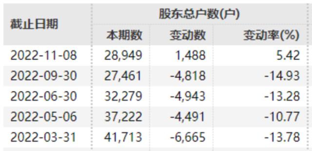 刑拘！又有上市公司高管出大事