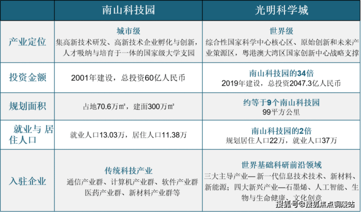 深圳端慧苑售楼处电话400-016-9676转1110项目在售房源!