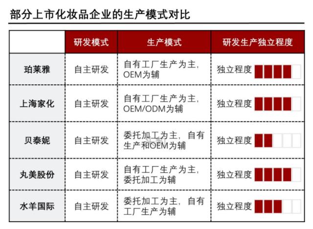 从国货美妆“顶流”到市值腰斩，贝泰妮怎么了？