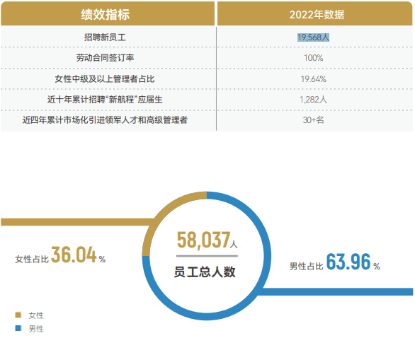 地产年报里的裁员-26家房企一年减员超8万人,禹洲员工骤减七成