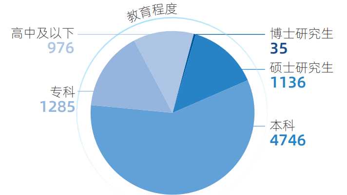 地产年报里的裁员-26家房企一年减员超8万人,禹洲员工骤减七成