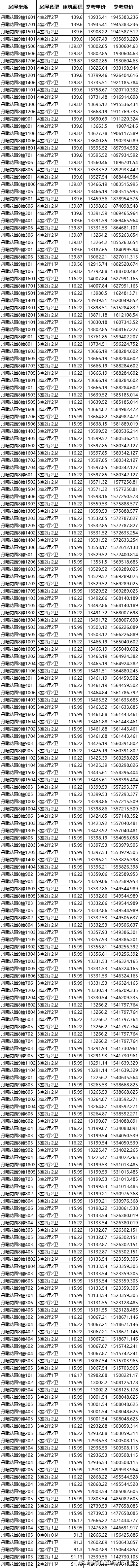 名门华府_售楼中心丨吴江名门华府欢迎您丨苏州吴江名门华府楼盘详情