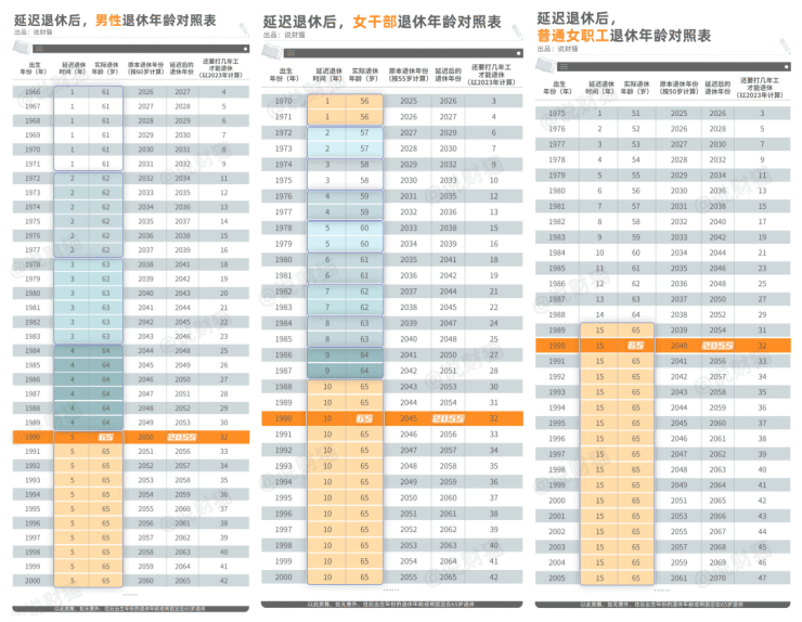 广东上缴养老金占全国一半-真相是.....