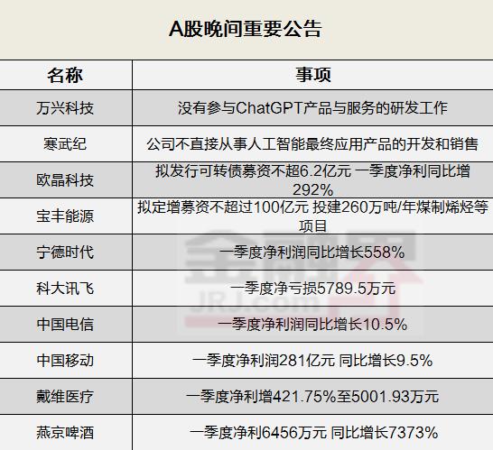 晚间公告全知道：两大通信运营商一季度营收超千亿，宁德时代一季度净利润同比增长558%