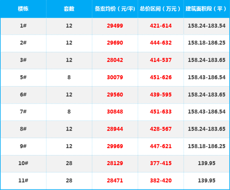 苏州吴中万盛江南(苏州万盛江南)丨苏州吴中-楼盘百科