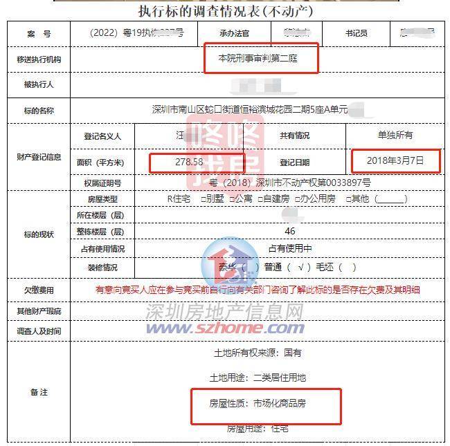 南山法拍房起拍价,1.07亿!恒裕滨城2期279平9日开拍