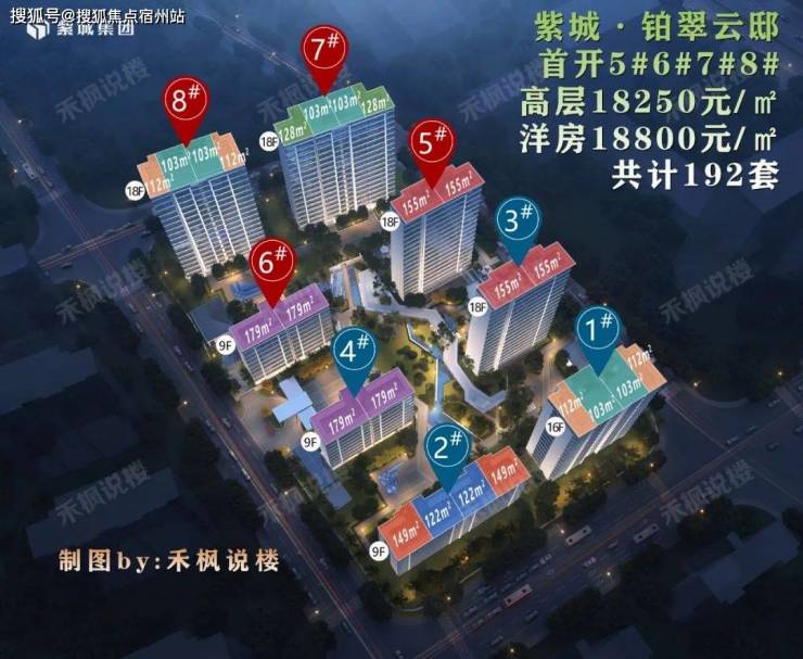 2023年国商价格洼地,紫城铂翠云邸,单价16000起,103-173户型,图文解析