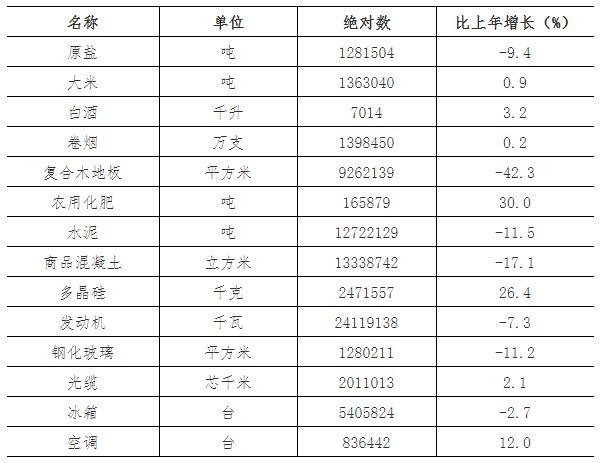 最新消息!滁州2022年GDP详细数据公布