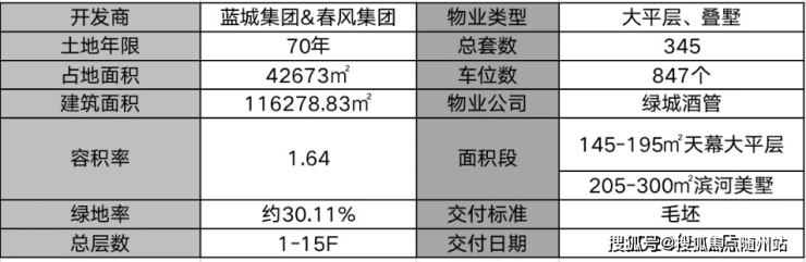 开发商 海盐【蓝城春风云庐】『推荐』『蓝城春风云庐』欢迎您!...