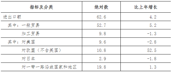 最新消息!滁州2022年GDP详细数据公布