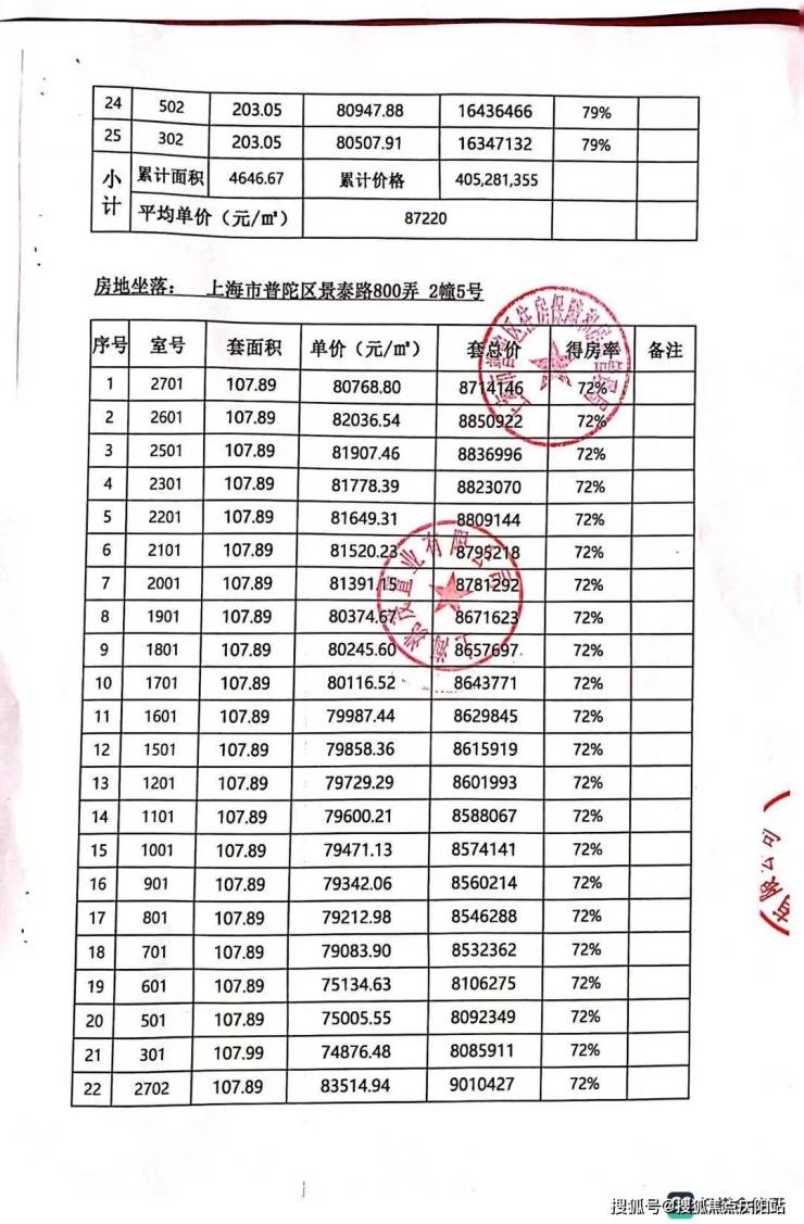 金茂景泰府一房一价(欢迎您)金茂景泰府丨上海金茂景泰府-楼盘详情-售楼处