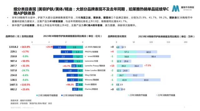 从国货美妆“顶流”到市值腰斩，贝泰妮怎么了？