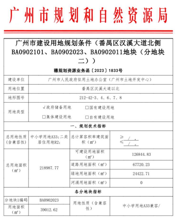 广州今年首轮卖地收金294亿,仍然以国央企为主