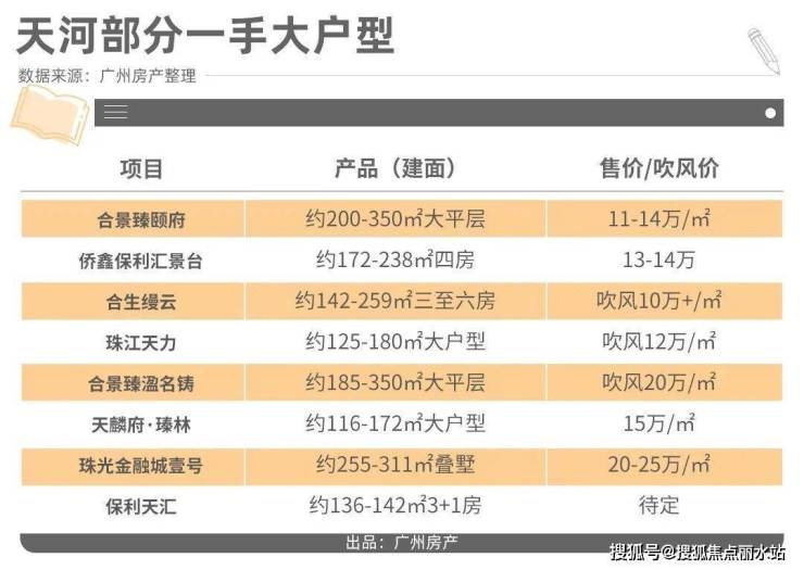 首页@广州【保利天汇】售楼处电话400-876-5677转5555_售楼地址_营销中心