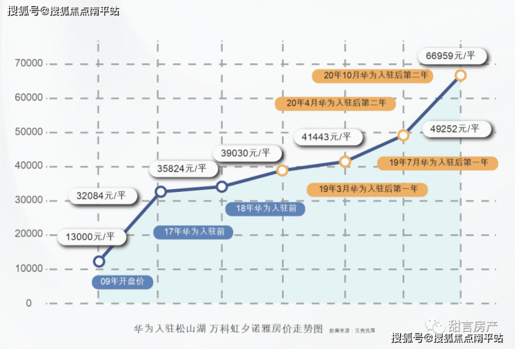 佛山『东樾湾』售楼处电话-400-861-0709转接1122『售楼中心』详情咨询