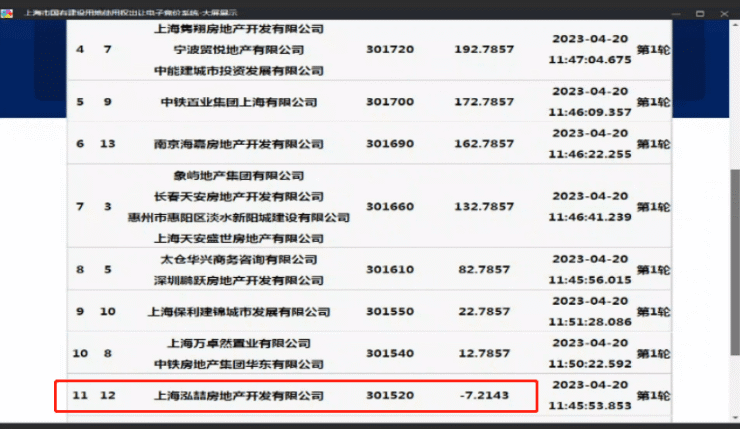 华润归来落子西虹桥!蟠龙天地东侧地块抢崩溃了