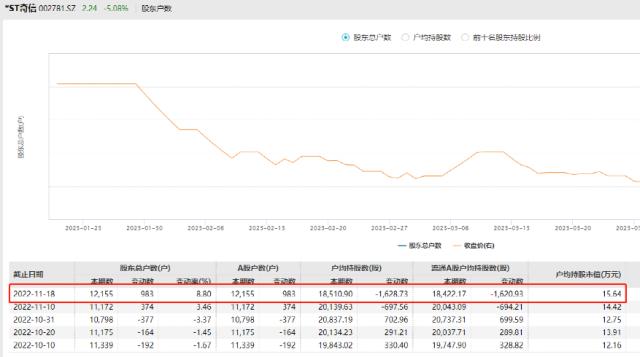 又有重大财务造假！立马跌停