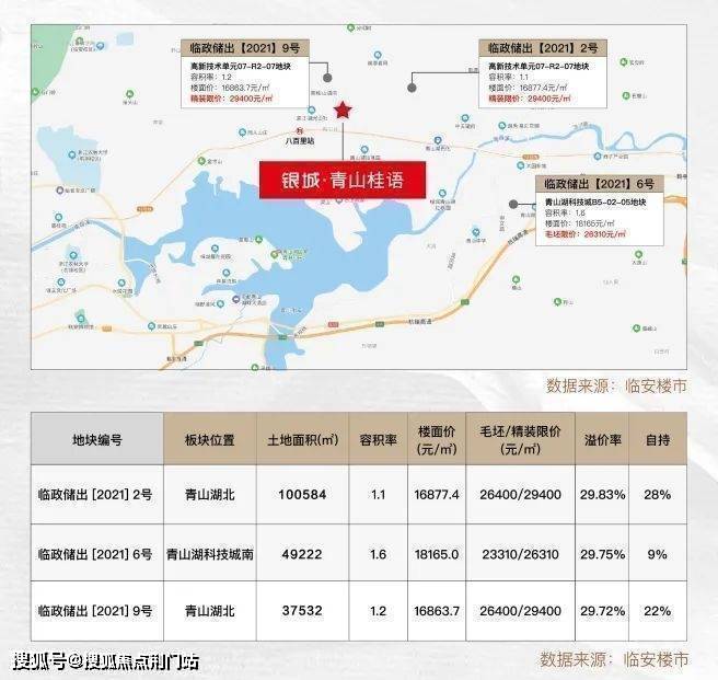 杭州银城颐和山庄 房价(银城颐和山庄最新价格 )楼盘价格,最新楼盘详情