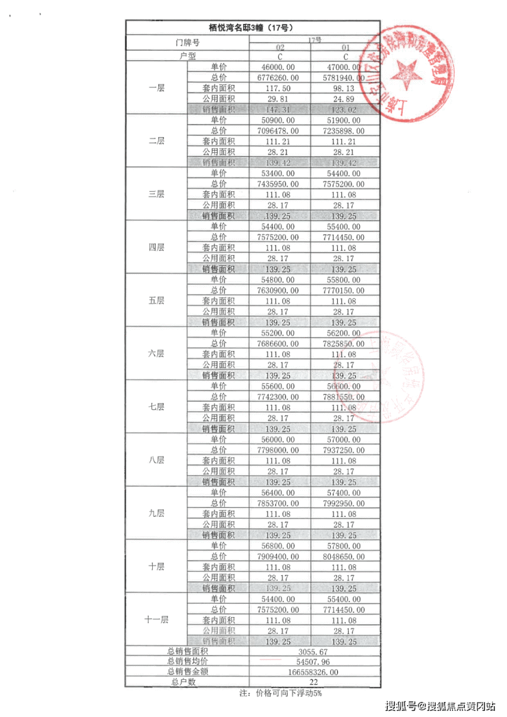 大华锦绣四季澜悦售楼处电话-大华锦绣四季澜悦位置地址-价格、详情