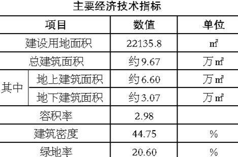 保定市莲池区百悦大厦建设项目建设工程设计方案