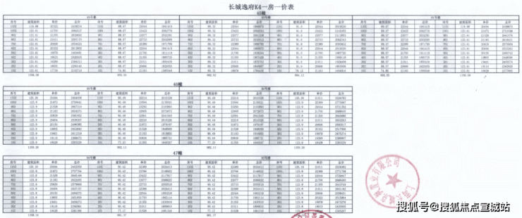 长城逸府长城逸府(上海金山)丨最新消息丨长城逸府售楼处_长城逸府楼盘详情