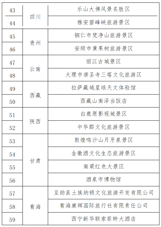 国家级示范名单公示，福建2家单位入选