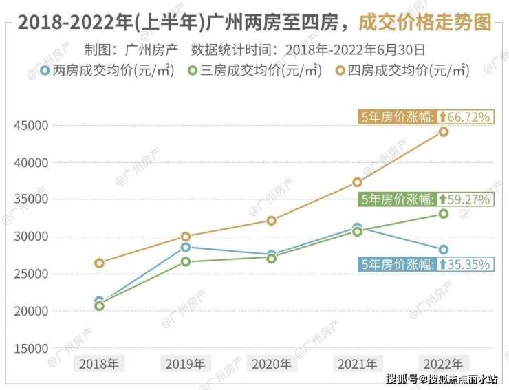 首页@广州【保利天汇】售楼处电话400-876-5677转5555_售楼地址_营销中心