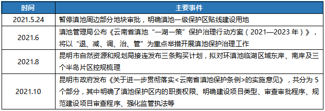 【最新动态】昆明朗基紫境府新推出150-300㎡叠墅产品,现房实景销售