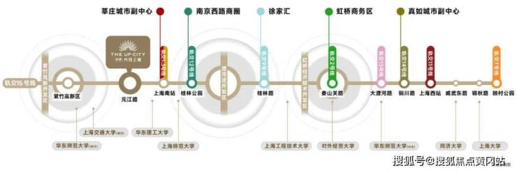 保利光合上城首页网站(保利光合上城欢迎您)闵行保利光合上城楼盘丨商圈配套