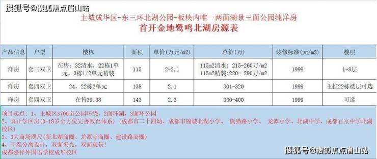 首开金地鹭鸣北湖-东三环北湖公园 三面湖景纯洋房建面115-140平,单价2.1W起